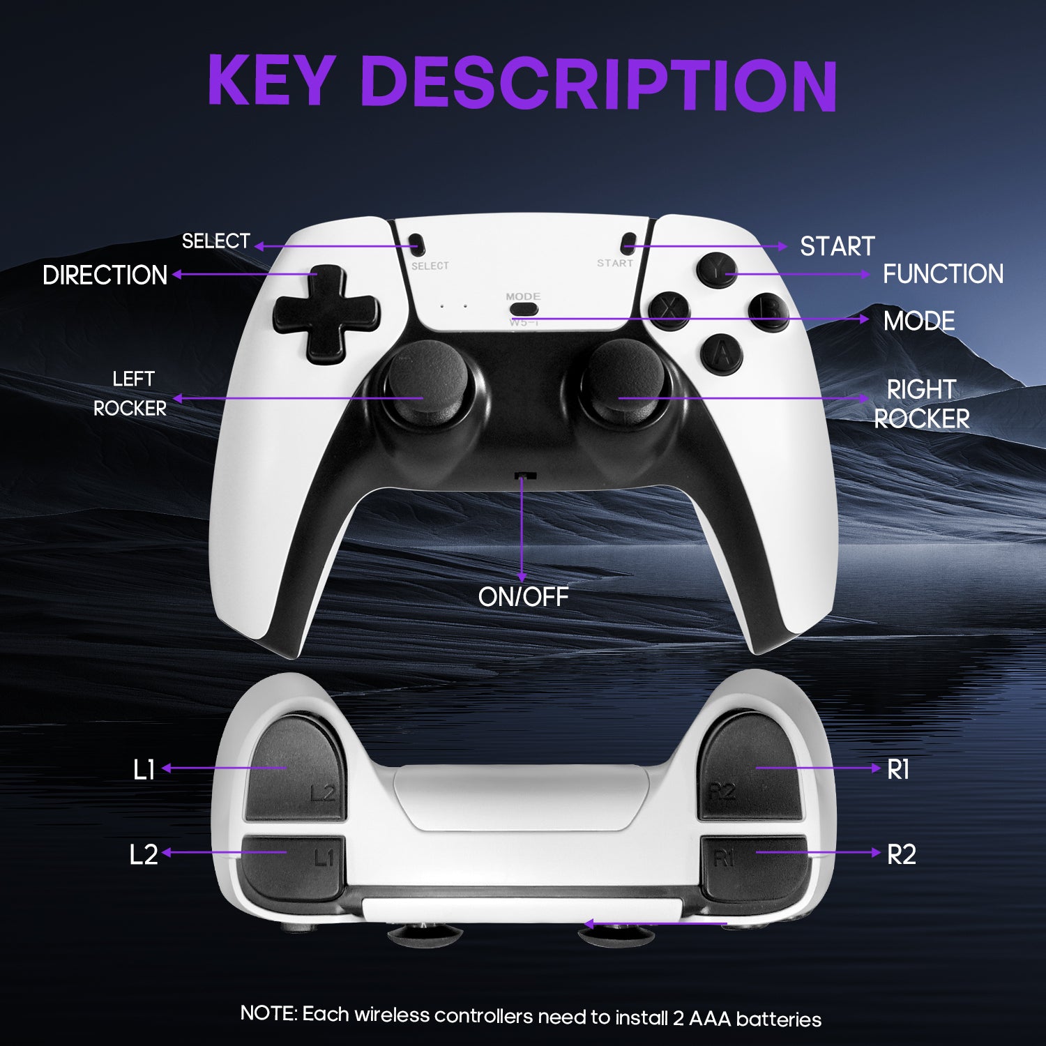 AISLPC M15 Retro Game Stick Tastenübersicht